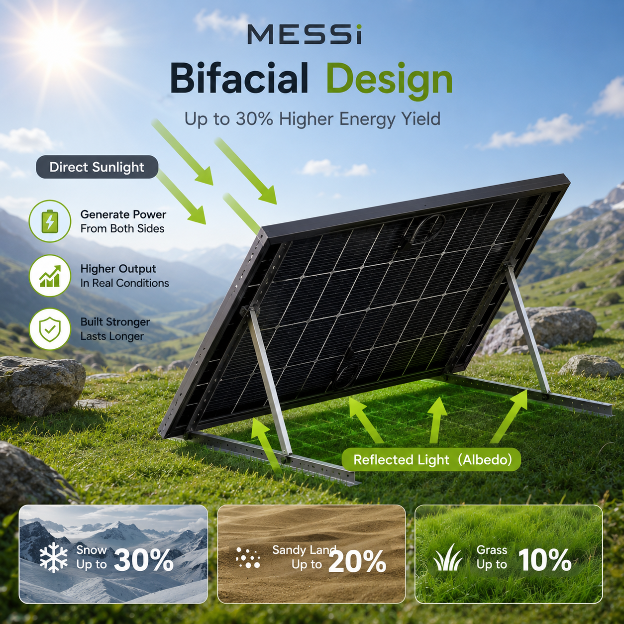 ☀️ 2-Pack 450W Bifacial N-Type TOPCon Solar Panels – 900W Total