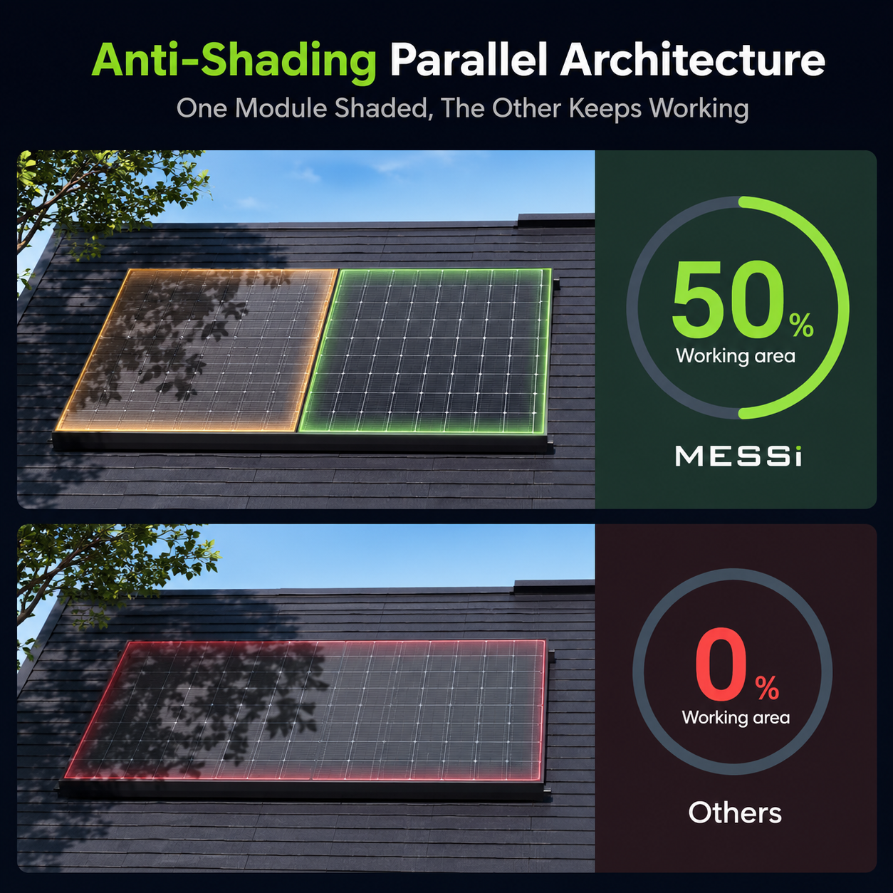 Solar Kit Pro 8-Pack 450W Solar Panels | 3600W / 3.6kW Total | Home, Off-Grid, Cabin, Farm & Backup Solar