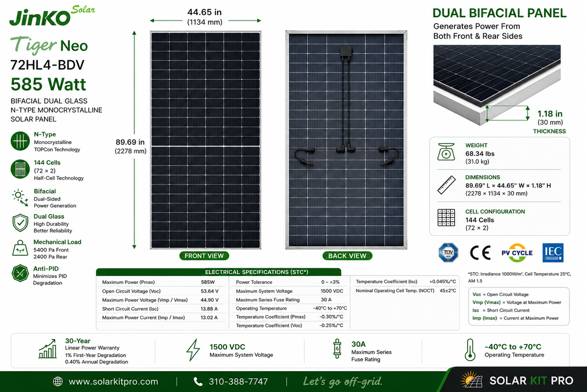 2 X 585 = 1170 watts JINKO Bifacial, Grade A, Premium Solar Panels, FREE Delivery in Select Areas, Call First.