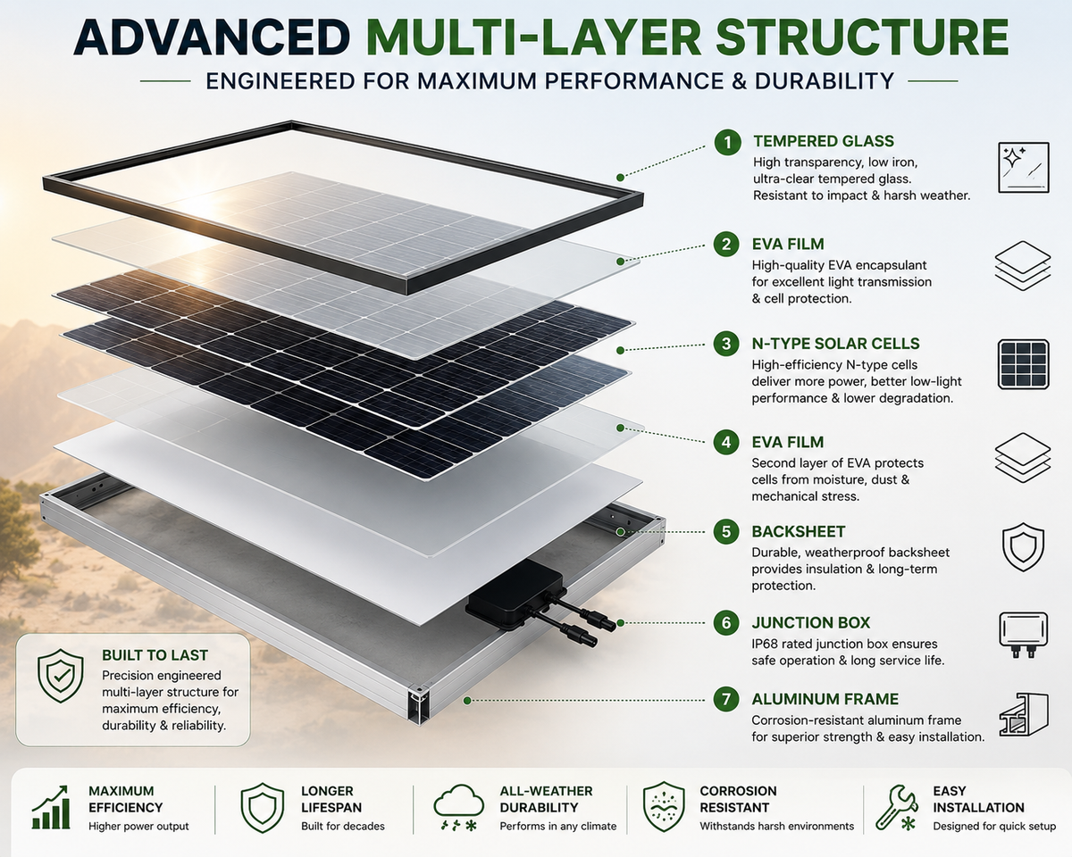 10 X 585 = 5850 watts JINKO Bifacial, Grade A, Premium Solar Panels, FREE Delivery in Select Areas, Call First.